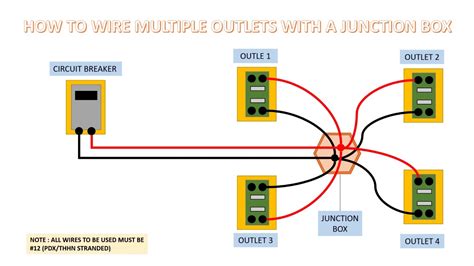 how many junction boxes on one circuit|how many outlets per breaker.